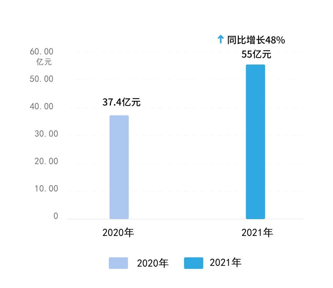 营收首次突破千亿、“中国星”效应凸显、出海销量暴增58%……七大视角解读吉利2021年报