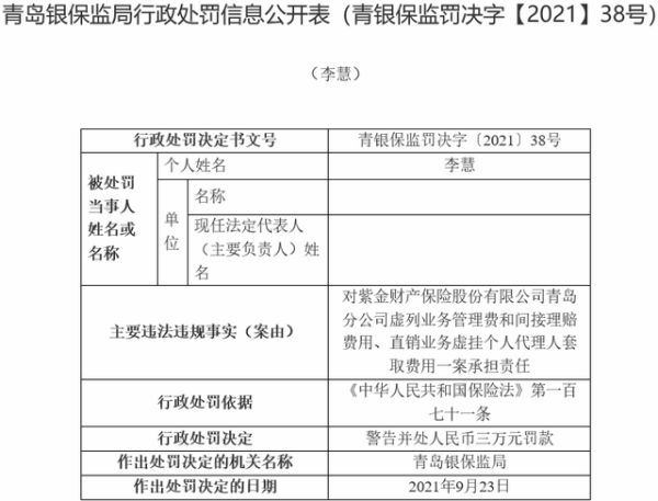 因虚列业务管理费，紫金财险青岛分公司被罚21万元