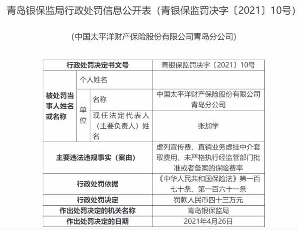 因虚列宣传费等问题，太平洋财险领到2021年度青岛保险业最大罚单