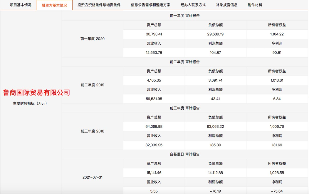 鲁商国贸拟增资扩股，银座汽车将让出控股股东之位