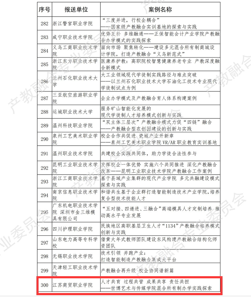 世博艺术与传媒学院入选教育部产教融合校企合作典型案例