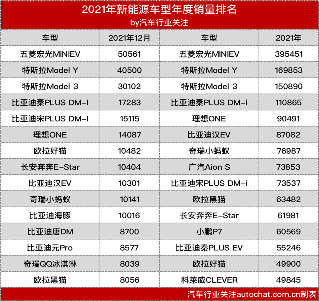 长安汽车党委书记、董事长朱华荣：未来3-5年，80%的中国燃油车品牌将“关停并转”