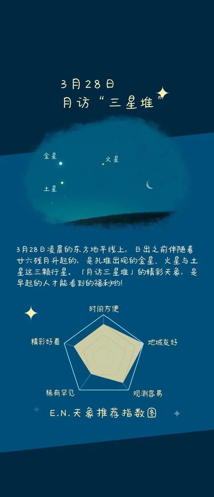 月访“三星堆”！3月28-29日金星、火星、土星与残月罕见“同框”