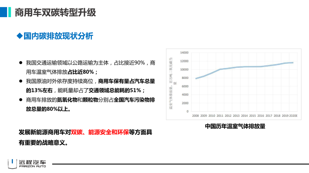 吉利商用车首席科学家刘汉如：创造智慧互联  引领绿色商用