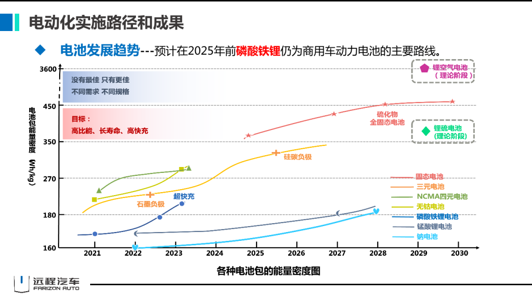 吉利商用车首席科学家刘汉如：创造智慧互联  引领绿色商用