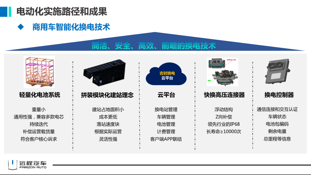 吉利商用车首席科学家刘汉如：创造智慧互联  引领绿色商用