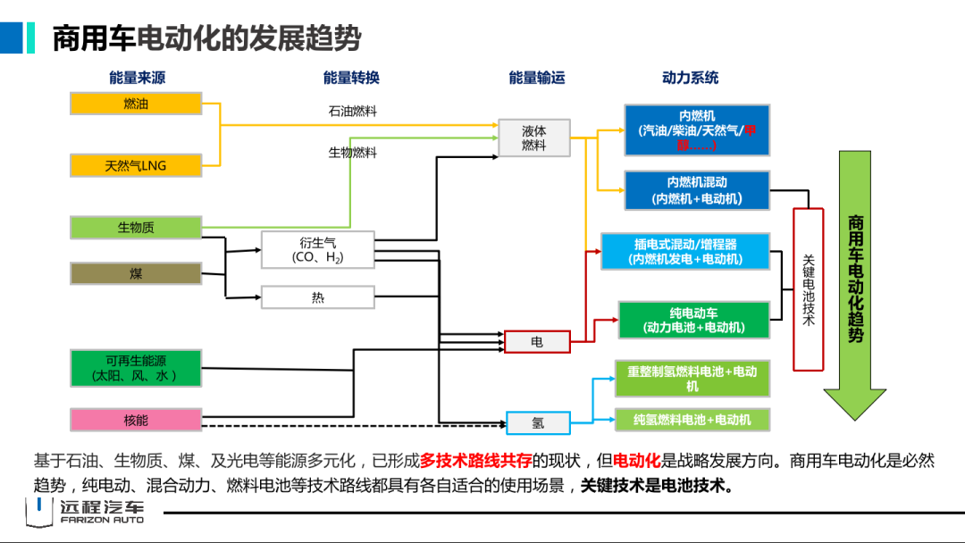 吉利商用车首席科学家刘汉如：创造智慧互联  引领绿色商用