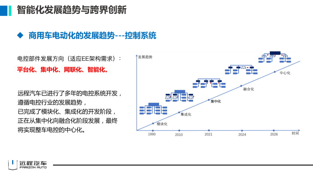 吉利商用车首席科学家刘汉如：创造智慧互联  引领绿色商用