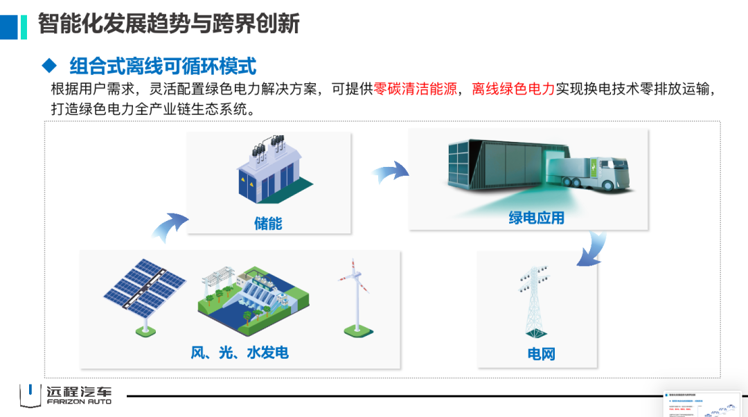 吉利商用车首席科学家刘汉如：创造智慧互联  引领绿色商用