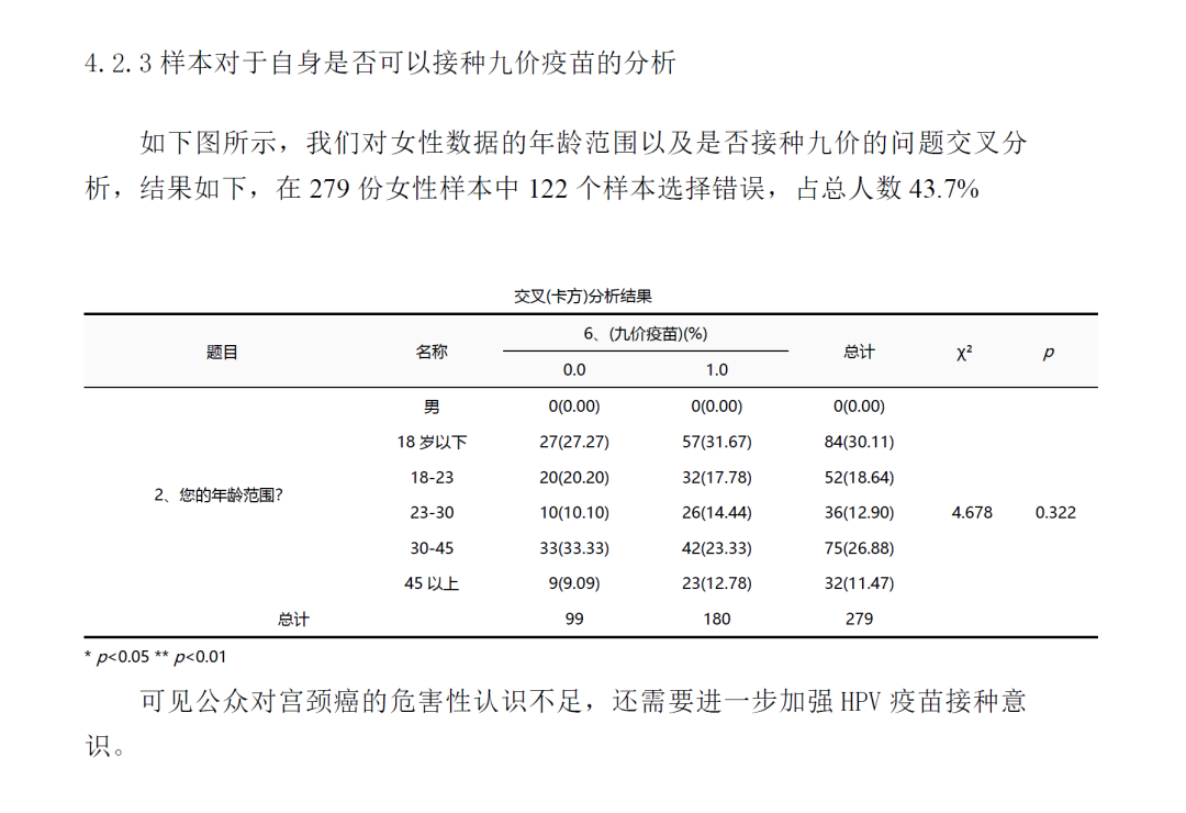 为HPV疫苗接种提供创新方案，济南托马斯高二“针爱”小队获CTB竞赛全国二等奖