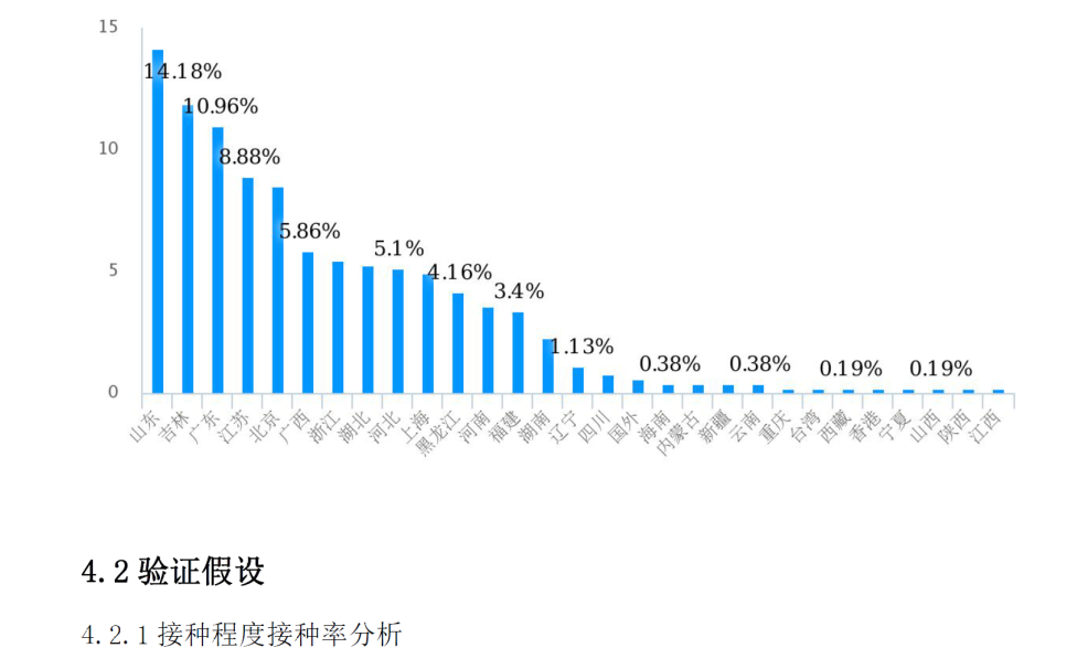 为HPV疫苗接种提供创新方案，济南托马斯高二“针爱”小队获CTB竞赛全国二等奖