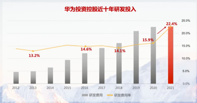 孟晚舟亮相华为财报会：2021年净利润1137亿元，增长75.9%