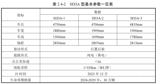 吉利济南智慧新能源整车项目招聘上千人，工资5500元起