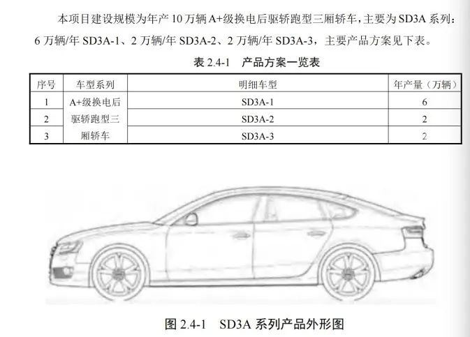 吉利济南智慧新能源整车项目招聘上千人，工资5500元起