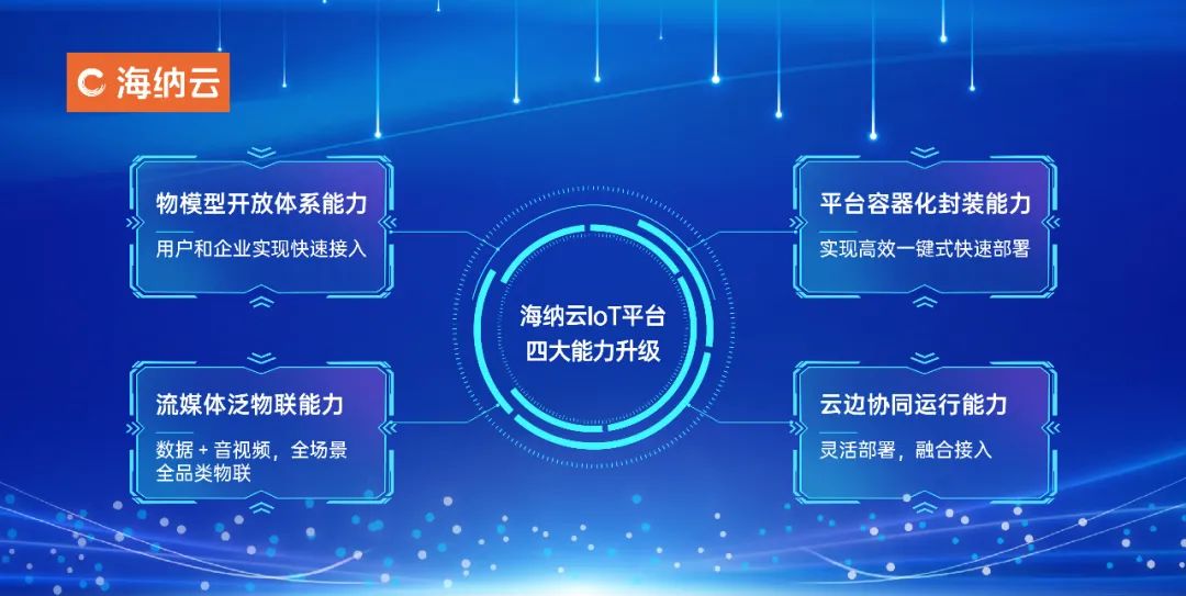 赋能万物互联，海纳云IoT平台荣获“2022年度优秀软件产品”