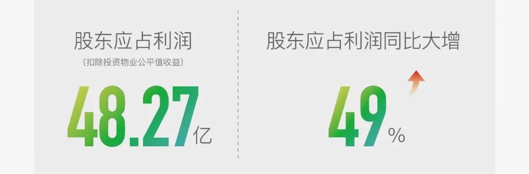 9大关键词，一图读懂中国金茂2021年报