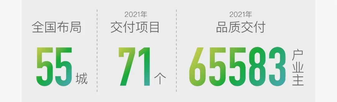 9大关键词，一图读懂中国金茂2021年报