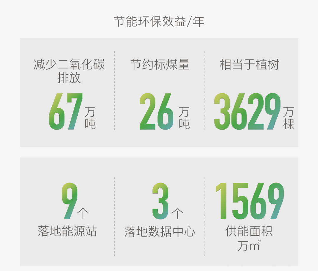 9大关键词，一图读懂中国金茂2021年报