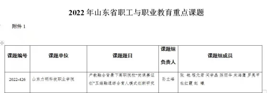 山东力明科技职业学院“岗课赛证创”育人模式研究入选省级重点课题