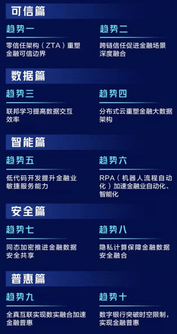 腾讯发布金融科技十大趋势，涉及可信、数据、智能、安全、普惠五个层面