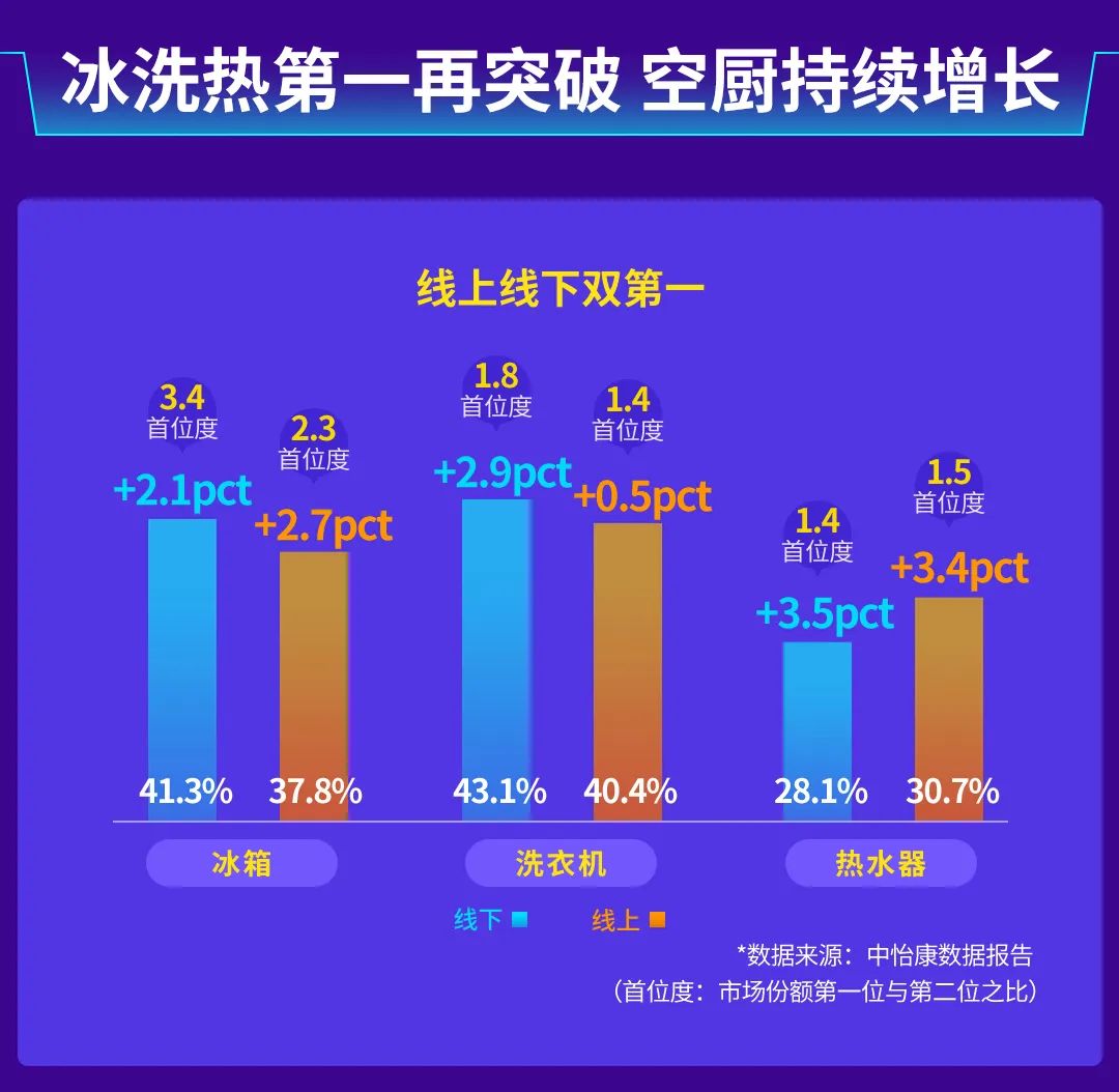 营收、利润双创新高，海尔智家人单合一转型成果再提速