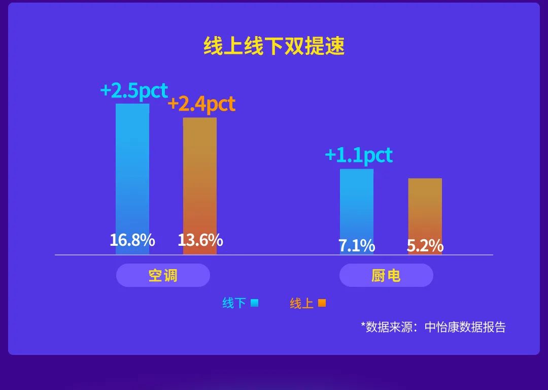 营收、利润双创新高，海尔智家人单合一转型成果再提速