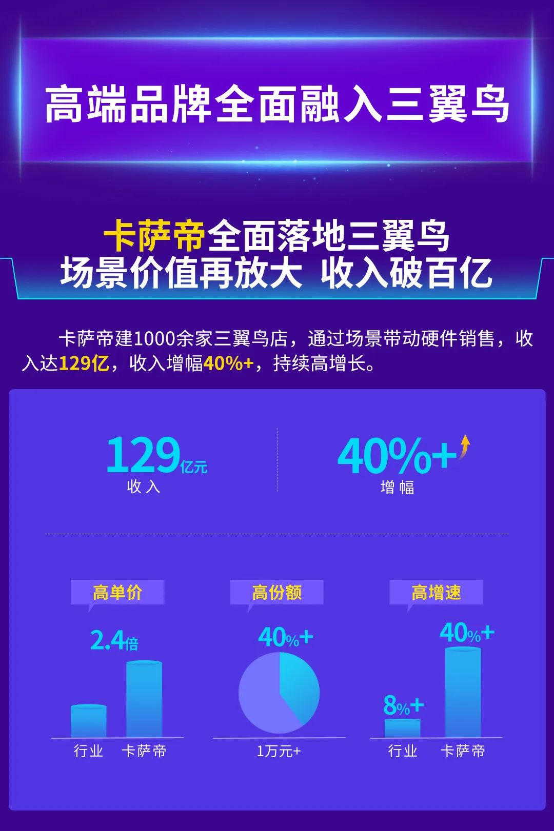 营收、利润双创新高，海尔智家人单合一转型成果再提速