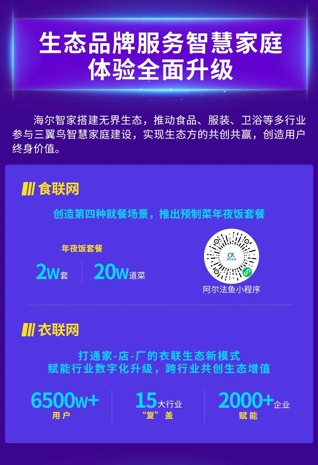 营收、利润双创新高，海尔智家人单合一转型成果再提速