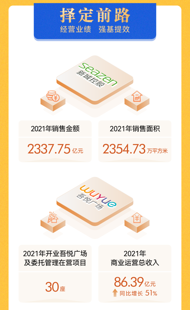 征途恒远，坚韧驼行——新城控股2021年报出炉