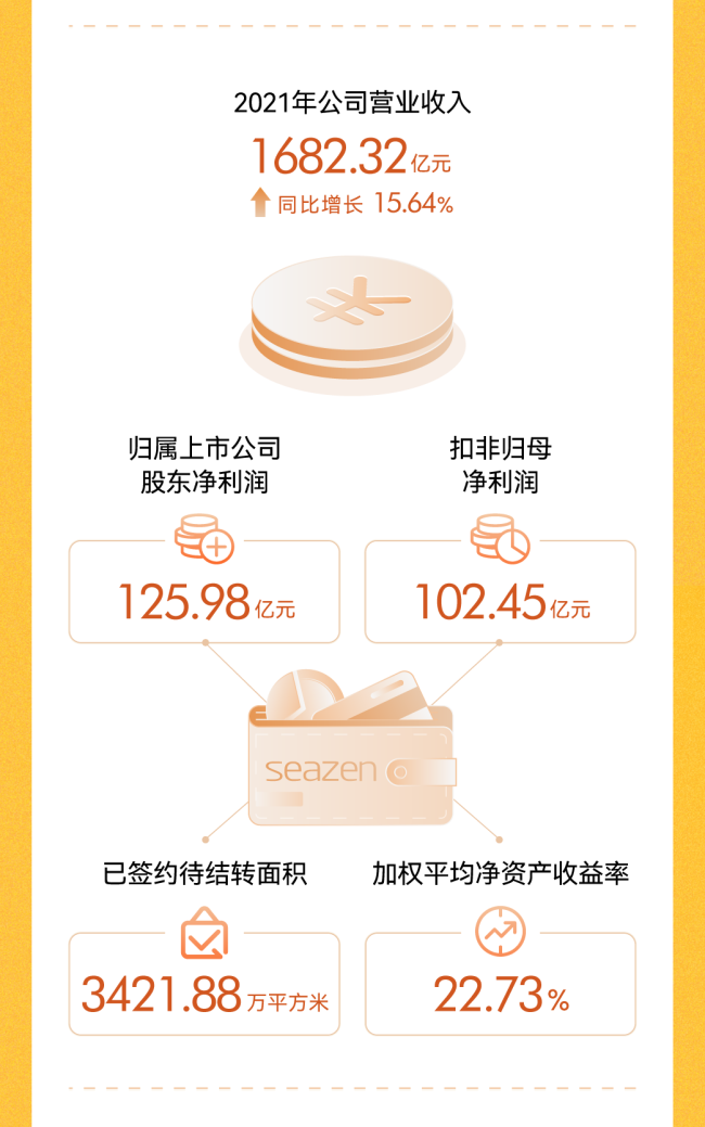 征途恒远，坚韧驼行——新城控股2021年报出炉