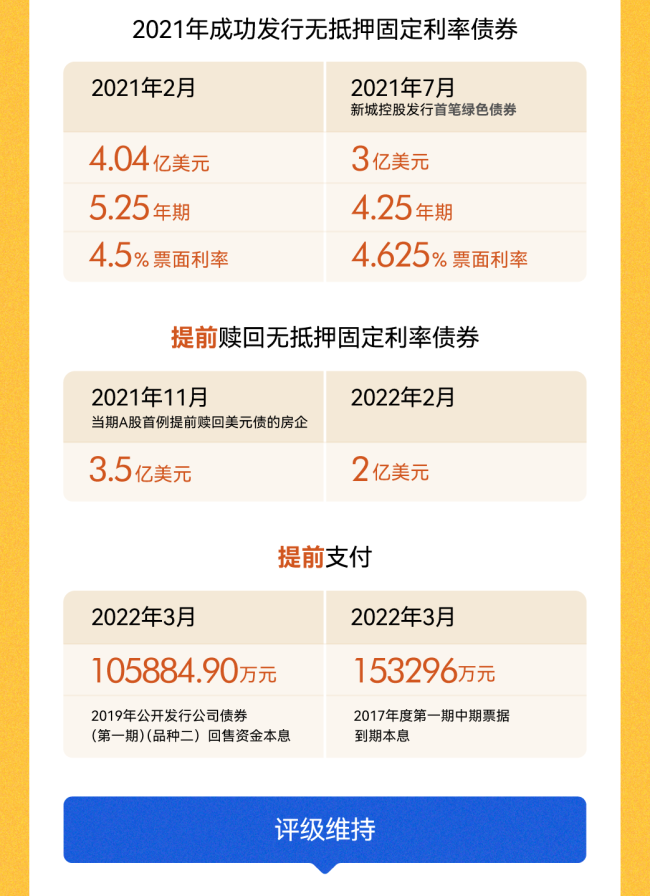 征途恒远，坚韧驼行——新城控股2021年报出炉