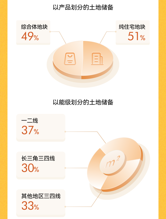 征途恒远，坚韧驼行——新城控股2021年报出炉