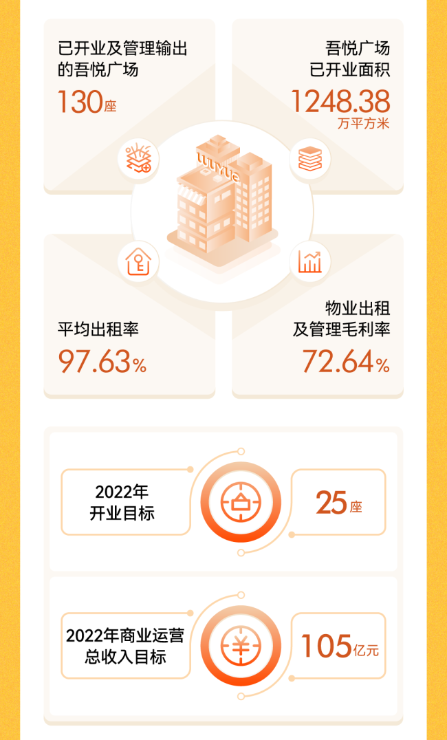 征途恒远，坚韧驼行——新城控股2021年报出炉