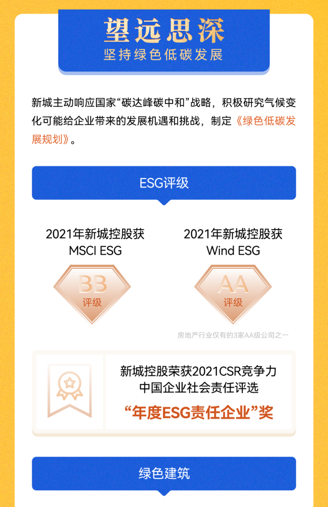 征途恒远，坚韧驼行——新城控股2021年报出炉