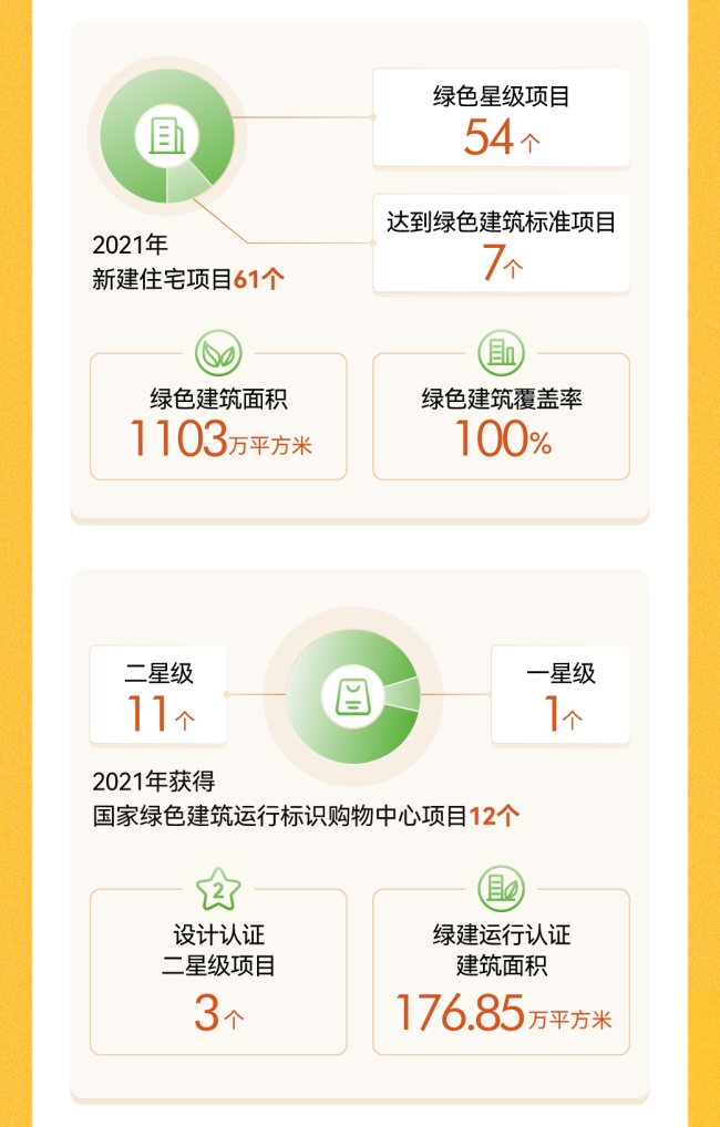 征途恒远，坚韧驼行——新城控股2021年报出炉