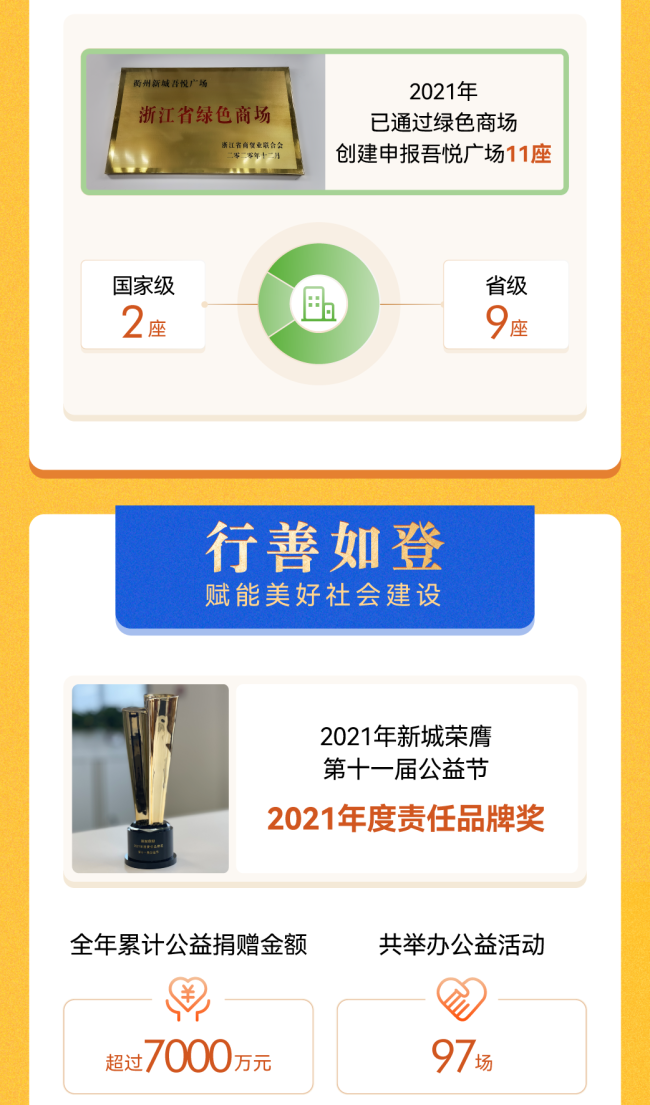 征途恒远，坚韧驼行——新城控股2021年报出炉