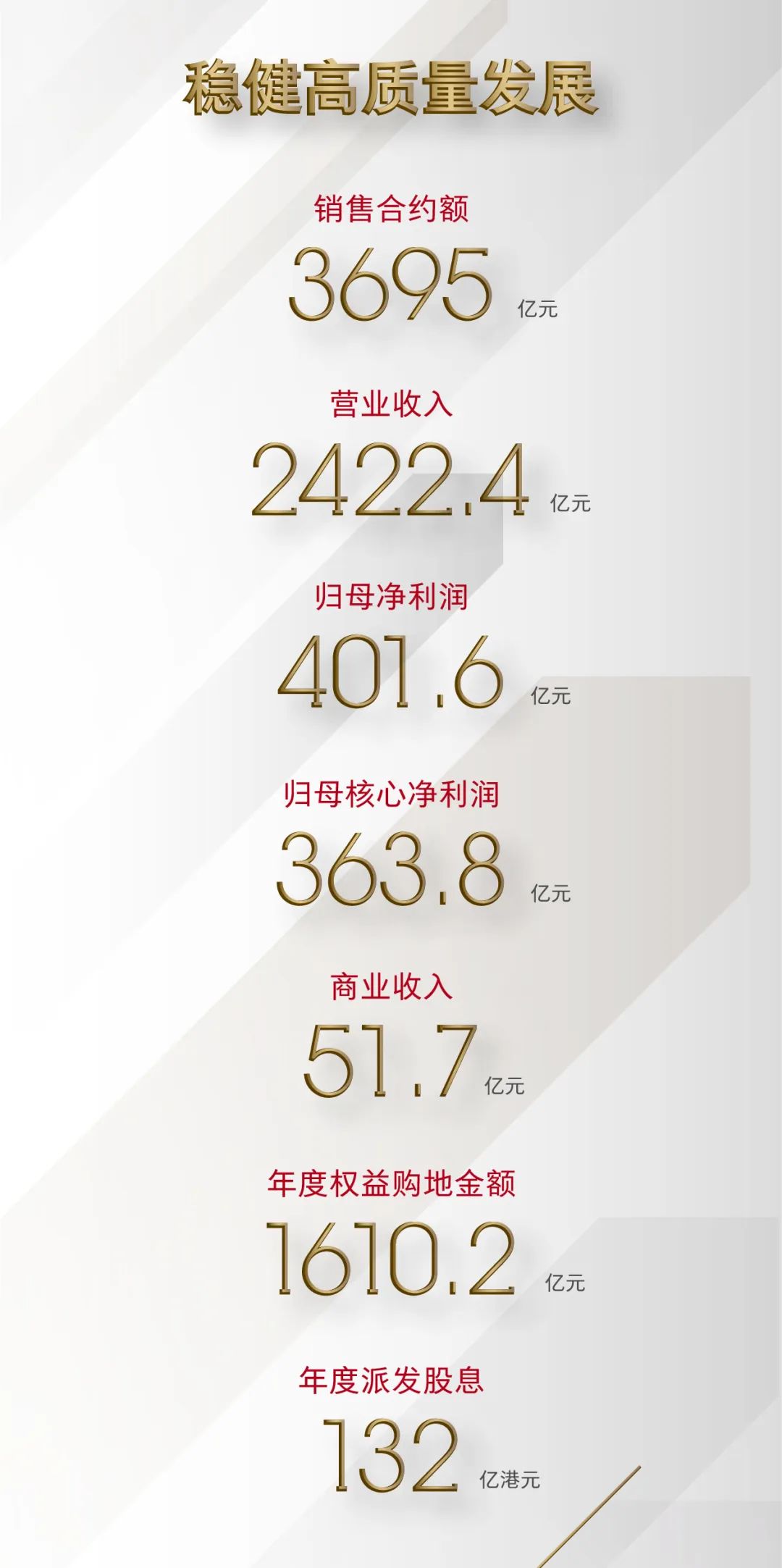 中海地产2021年销售合约额3695亿元、净利401.6亿元，十项指标引领行业