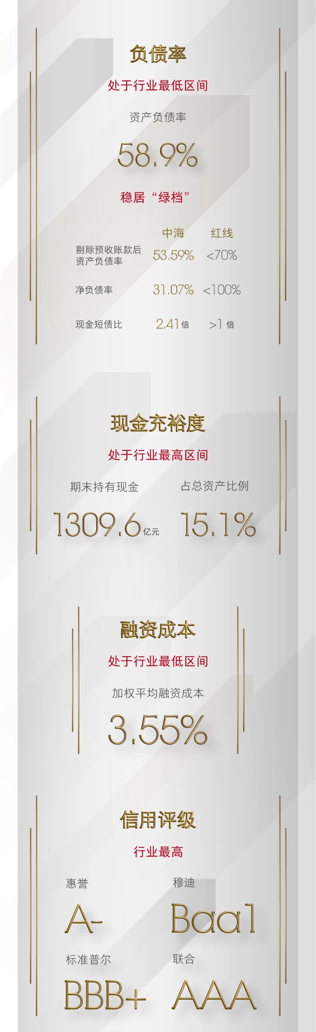 中海地产2021年销售合约额3695亿元、净利401.6亿元，十项指标引领行业