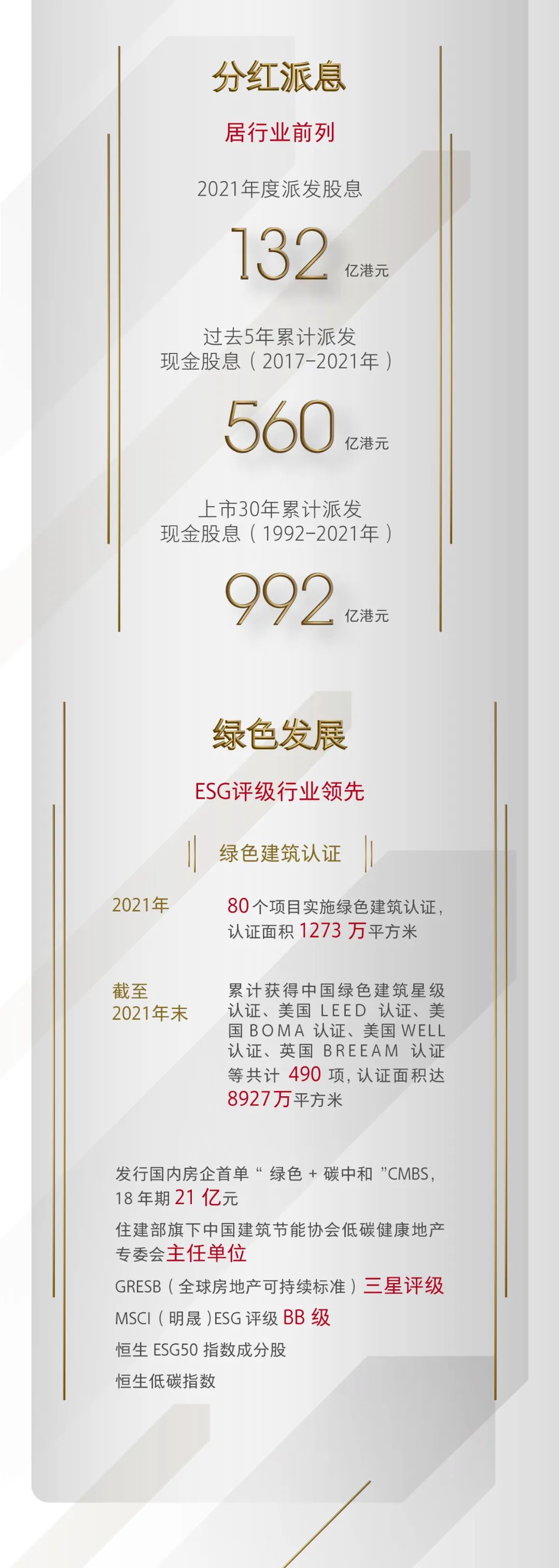 中海地产2021年销售合约额3695亿元、净利401.6亿元，十项指标引领行业