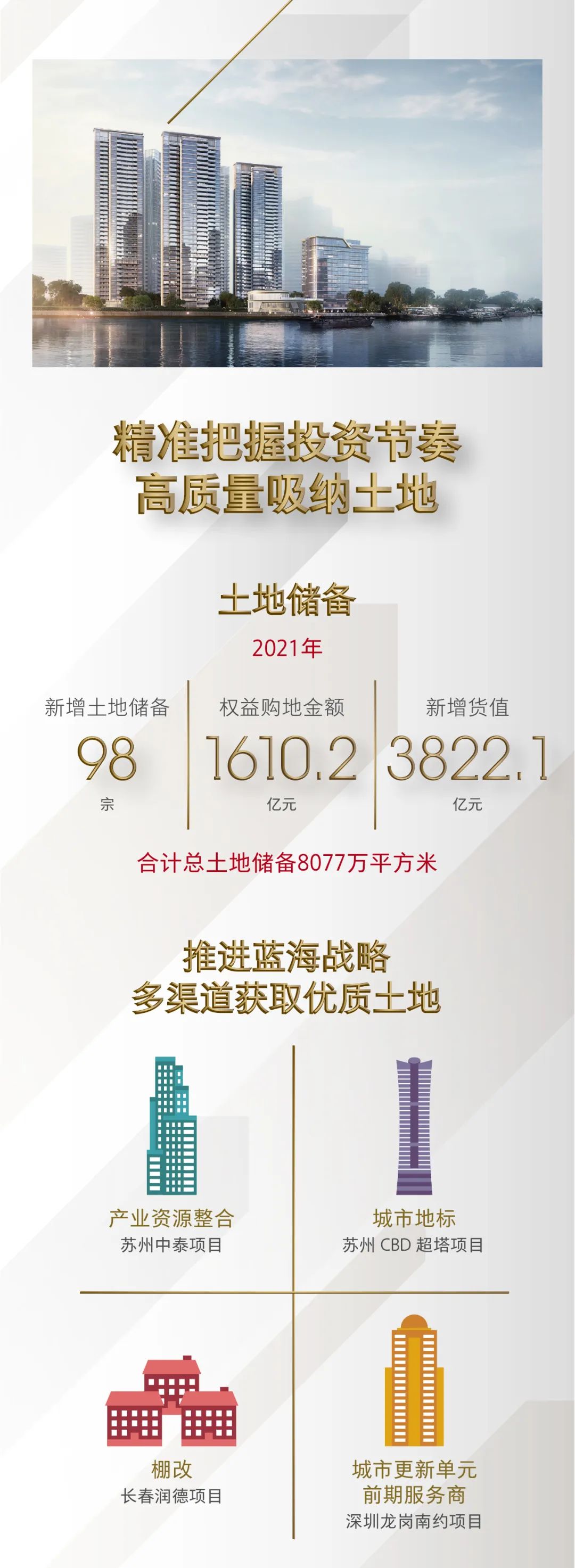 中海地产2021年销售合约额3695亿元、净利401.6亿元，十项指标引领行业