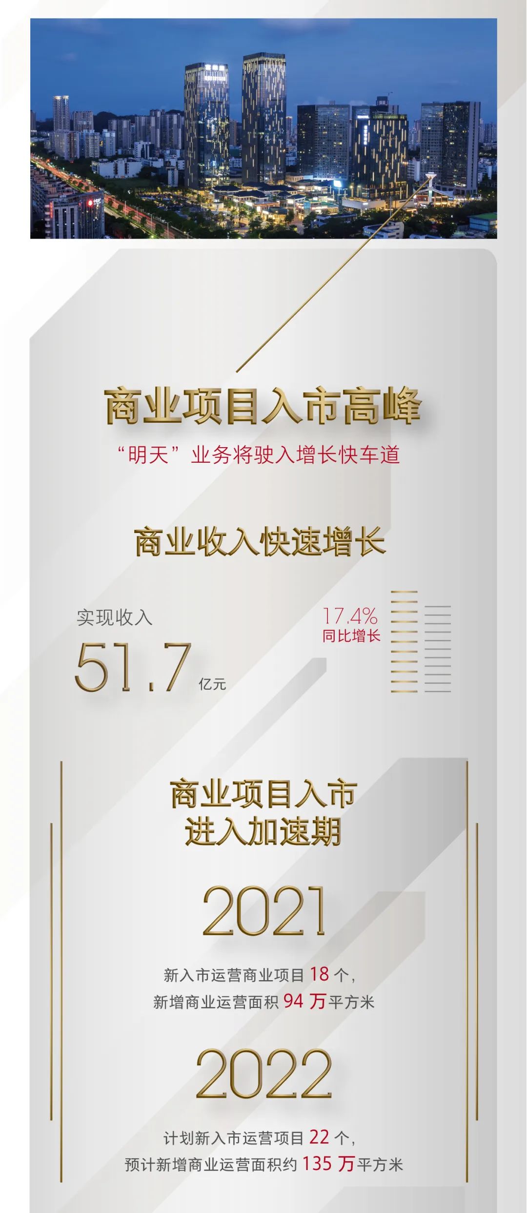 中海地产2021年销售合约额3695亿元、净利401.6亿元，十项指标引领行业