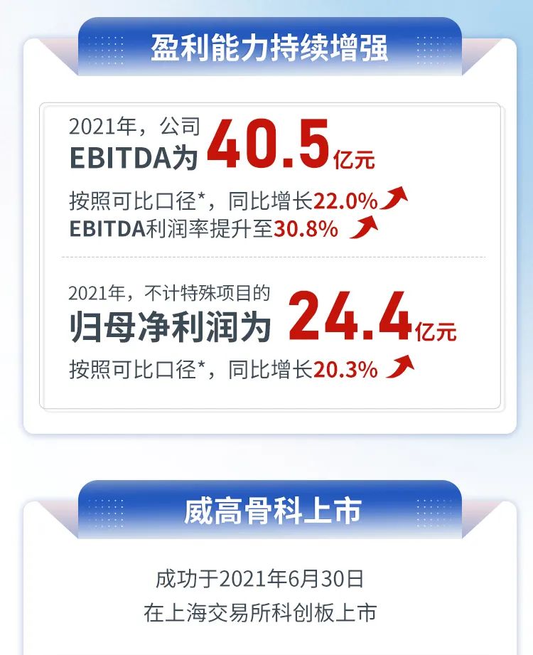 营收131.5亿元，净利24.4亿元……威高股份2021年业绩稳定增长、财务指标亮眼