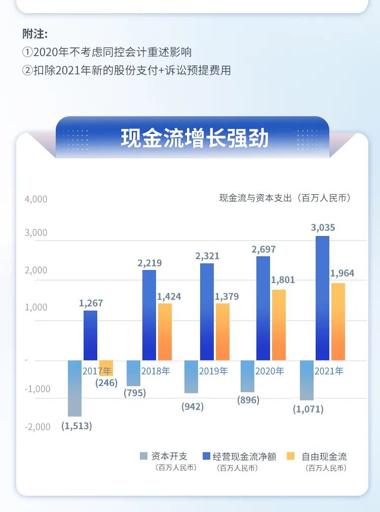 营收131.5亿元，净利24.4亿元……威高股份2021年业绩稳定增长、财务指标亮眼