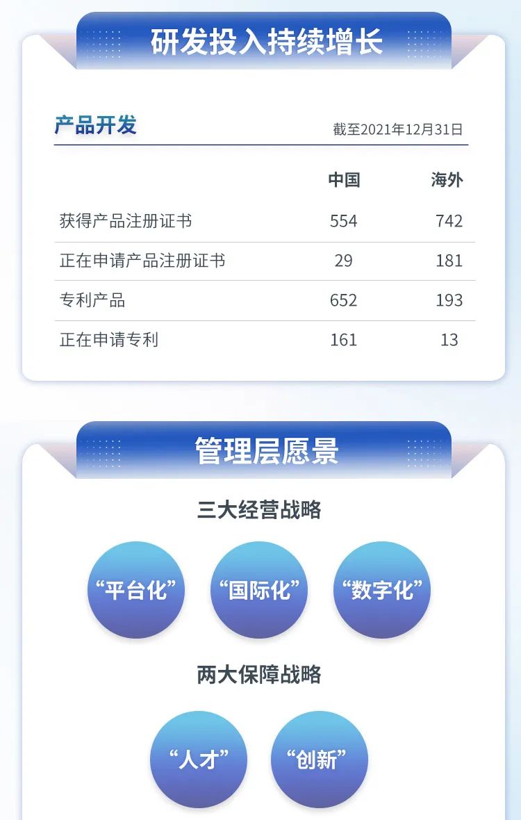 营收131.5亿元，净利24.4亿元……威高股份2021年业绩稳定增长、财务指标亮眼