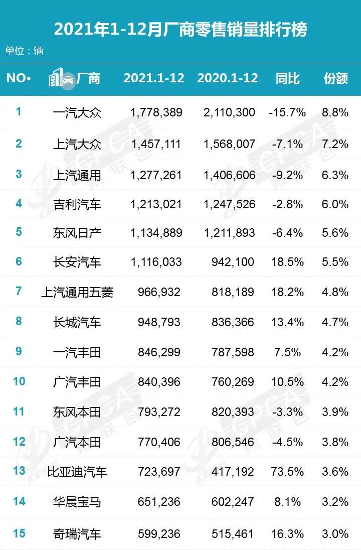 南北大众同时停产，特斯拉上海复产计划再次延期