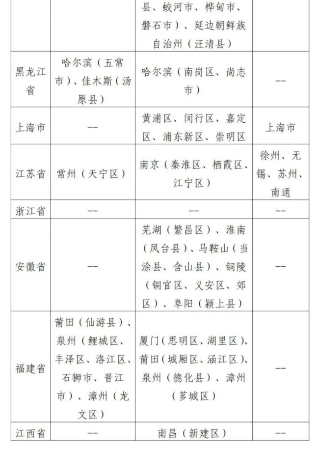 山东：所有省外入鲁返鲁人员，抵达后第1天和第3天各进行1次核酸检测