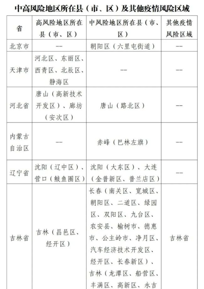 山东：所有省外入鲁返鲁人员，抵达后第1天和第3天各进行1次核酸检测