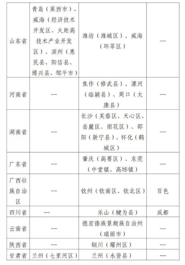 山东：所有省外入鲁返鲁人员，抵达后第1天和第3天各进行1次核酸检测