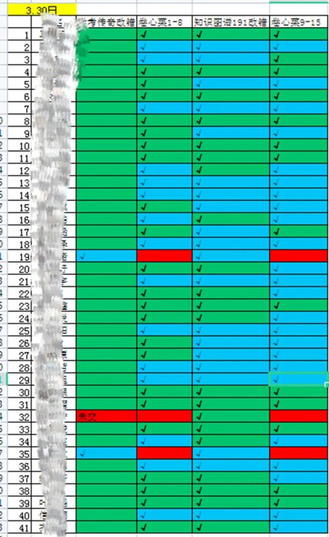 山师齐鲁实验学校初中部教研组相聚云端课堂，吹响线上教研“集结号”