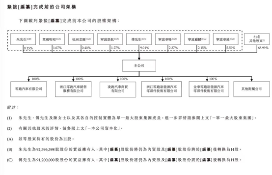 质量问题频发、交付量卡壳，朱江明的零跑汽车拿什么超过特斯拉？